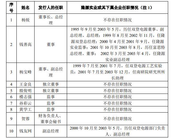 图片来源:双登股份问询函回复截图