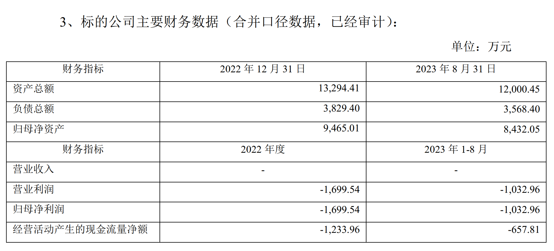 图片来源:上海莱士公告截图