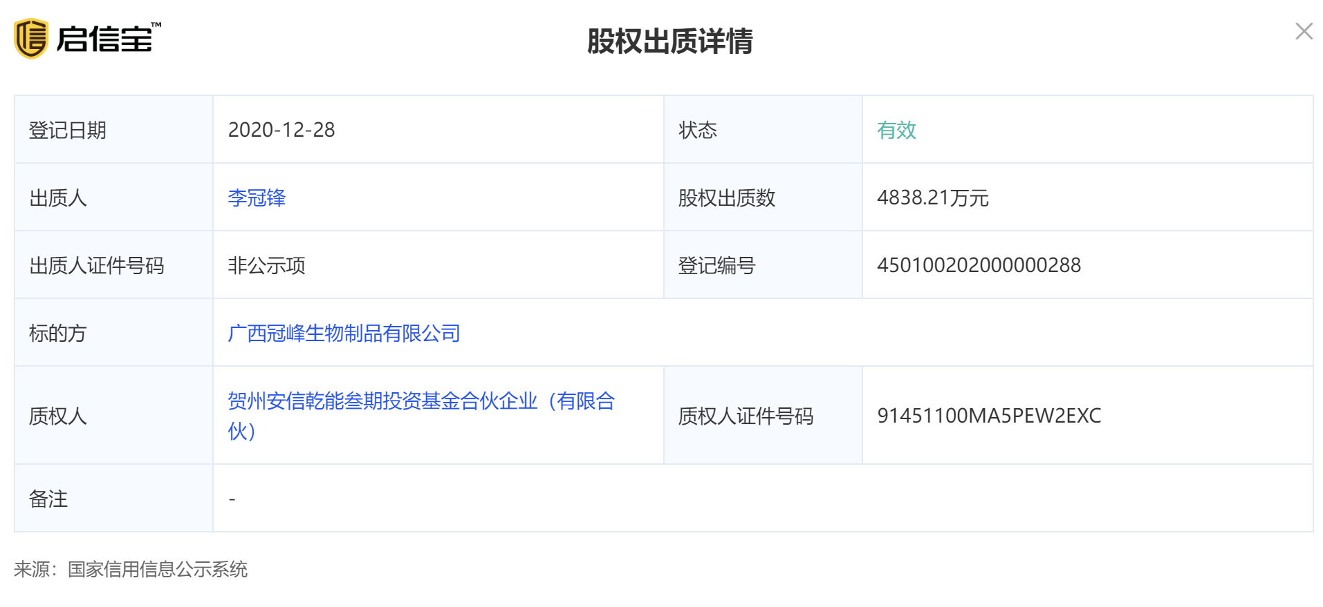 图片来源:启信宝截图
