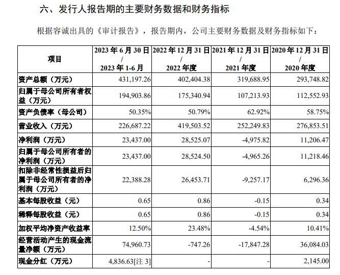 图片来源:双登股份招股书(申报稿)截图