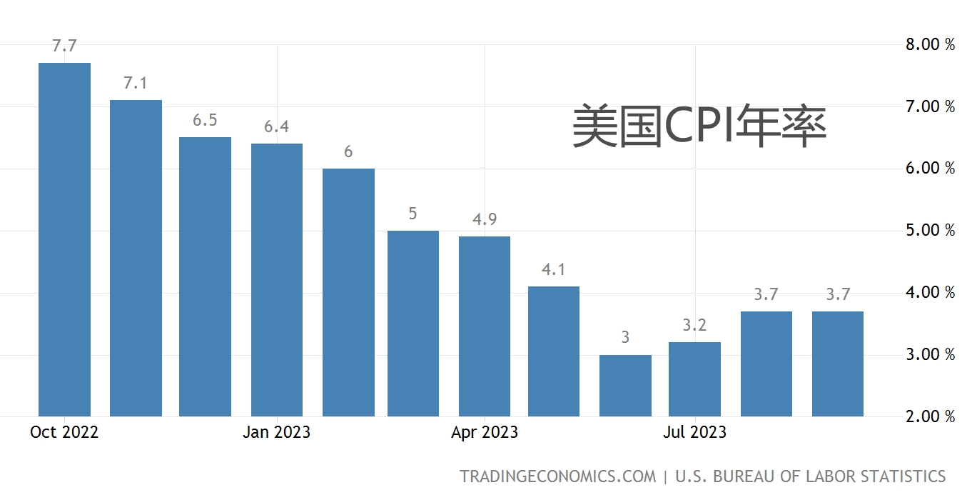 环球下周看点：全球目光聚焦旧金山APEC 多家知名中概股发布财报