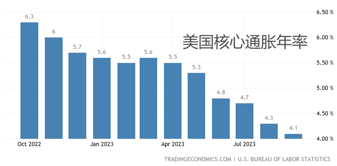 环球下周看点：全球目光聚焦旧金山APEC 多家知名中概股发布财报