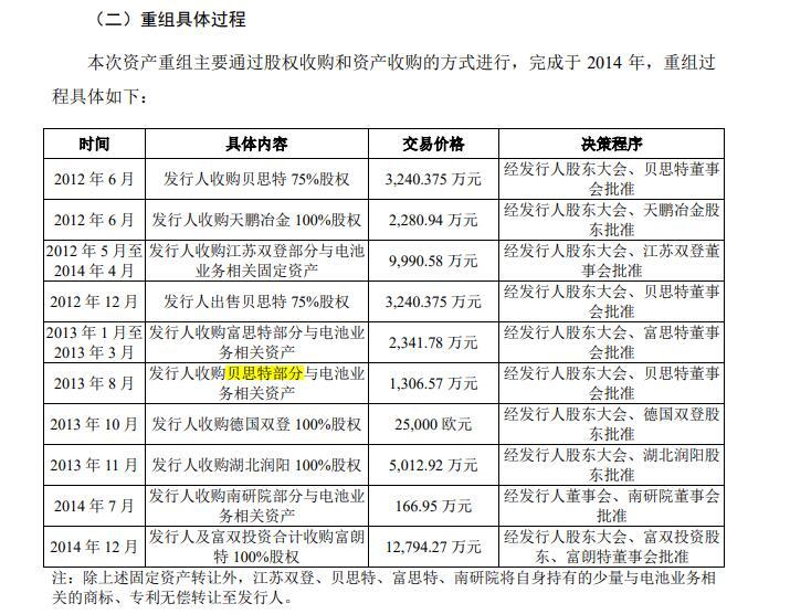 图片来源:双登股份招股书(申报稿)截图