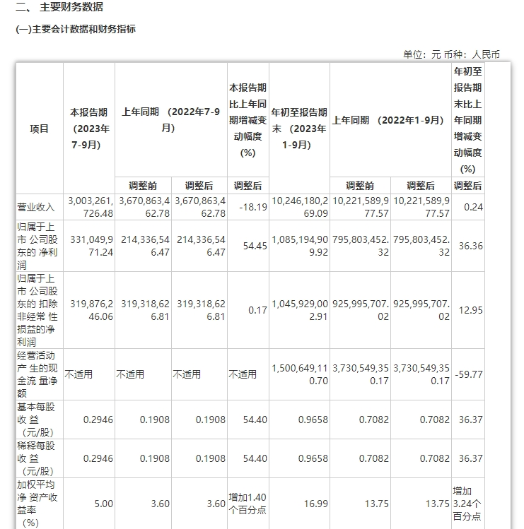 图片来源:财报截图