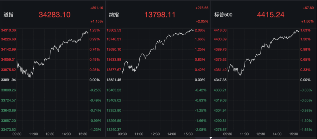 穆迪下调美国信用评级!美财政部紧急发声 影响多大?4500亿机构突然警告