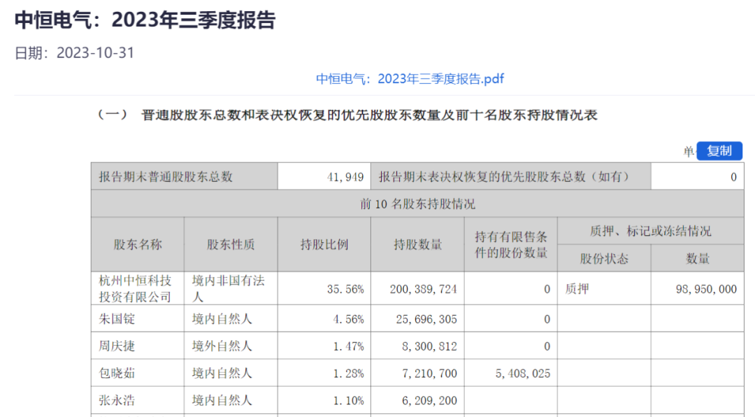 截图来自中恒电气公告