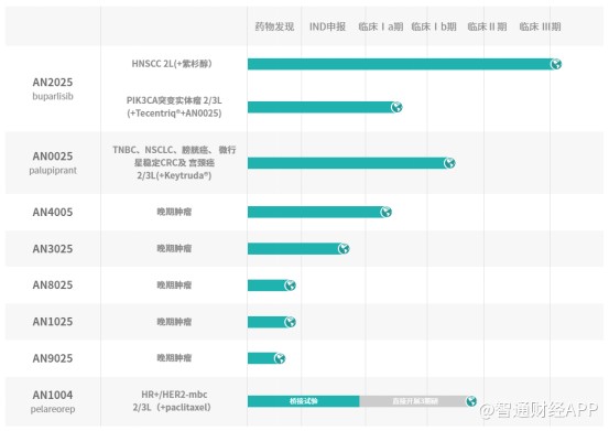 上市后股价“腰斩”,阿诺医药商业化难题待解?