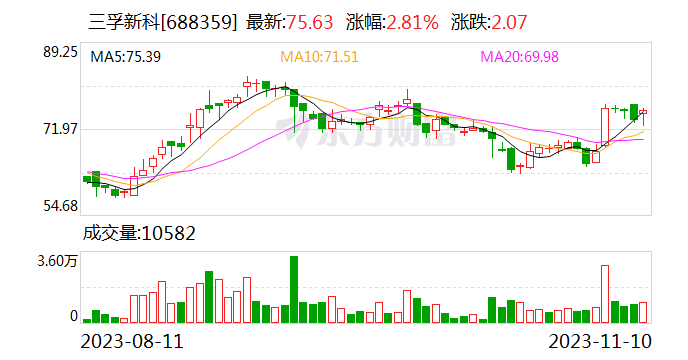 三孚新科完成收购江西博泉40.08%股权 完善PCB布局或进入华为产业链