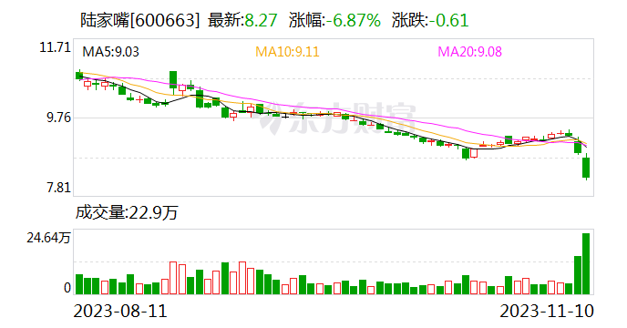 陆家嘴：控股股东拟以10亿元至20亿元增持公司股票