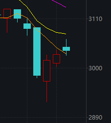 一个信息量爆炸的周末，明天走势很关键