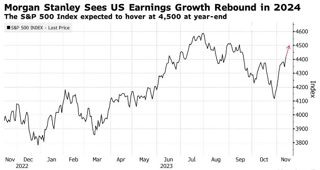 2024年投资机会在何处？大摩青睐美国资产