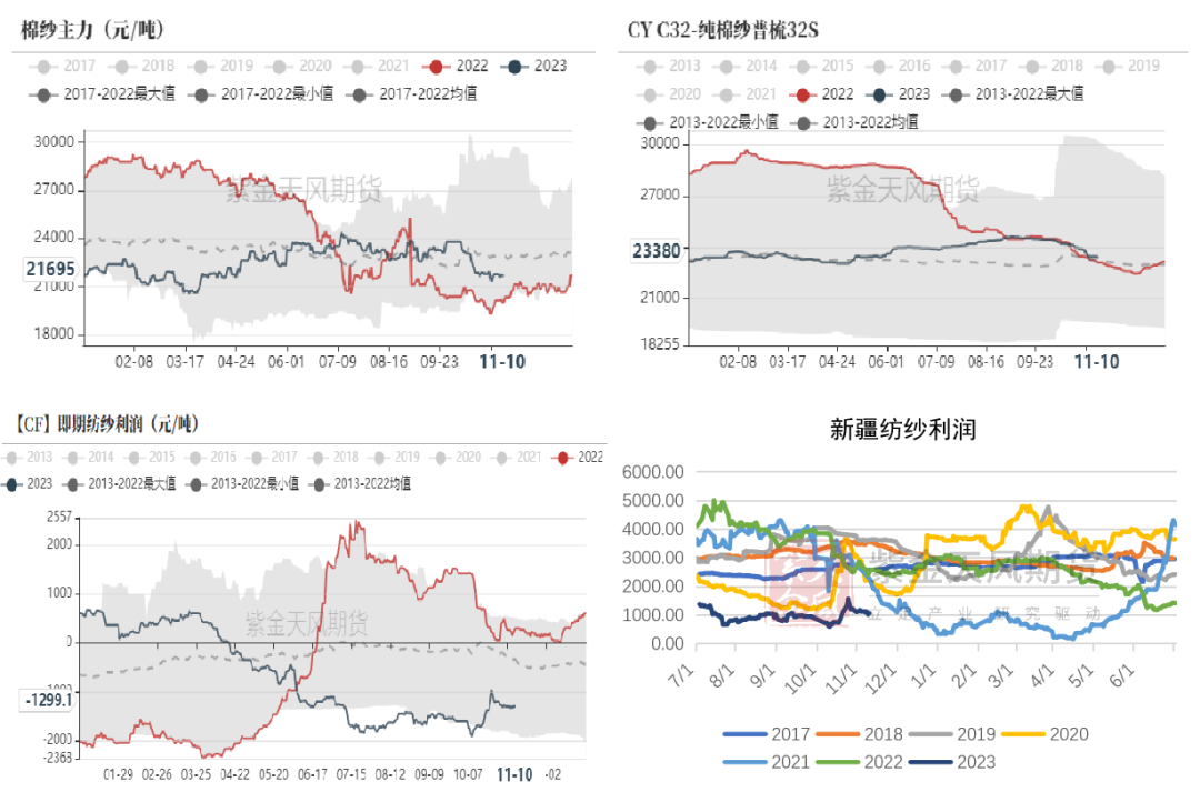 棉花：月间机会尚存，中期偏空