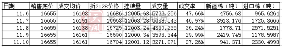 棉花：月间机会尚存，中期偏空