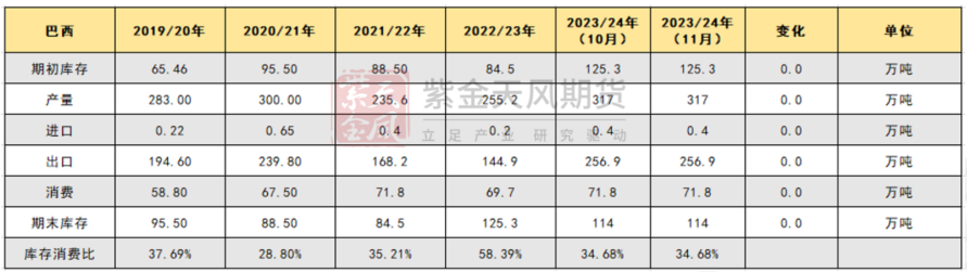 棉花：月间机会尚存，中期偏空