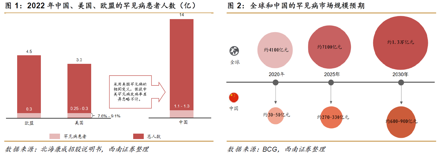 图片来源:西南证券研报