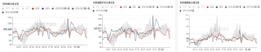 棉花：月间机会尚存，中期偏空