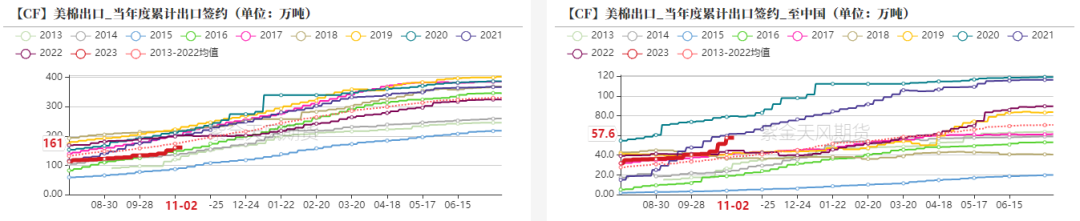 棉花：月间机会尚存，中期偏空