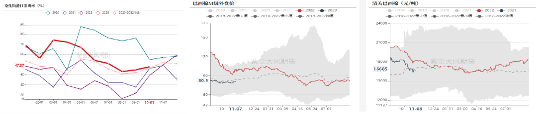 棉花：月间机会尚存，中期偏空