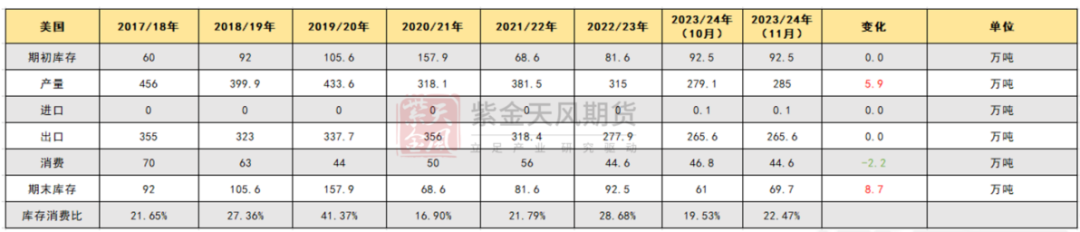 棉花：月间机会尚存，中期偏空