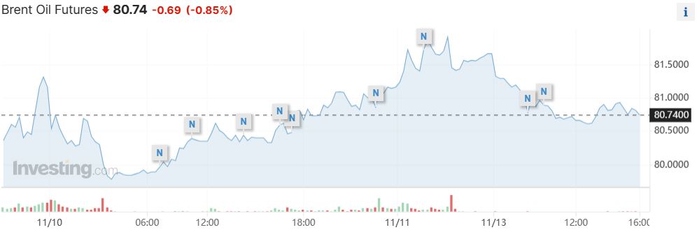 高盛建议明年做多大宗商品:原油、铜和铝的市场供需情况将好转