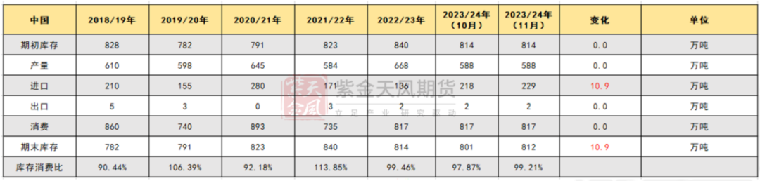 棉花：月间机会尚存，中期偏空