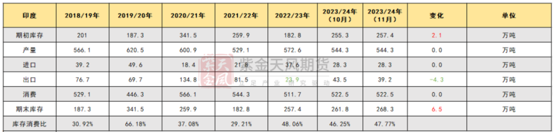 棉花：月间机会尚存，中期偏空
