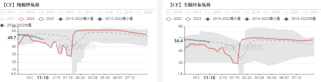 棉花：月间机会尚存，中期偏空