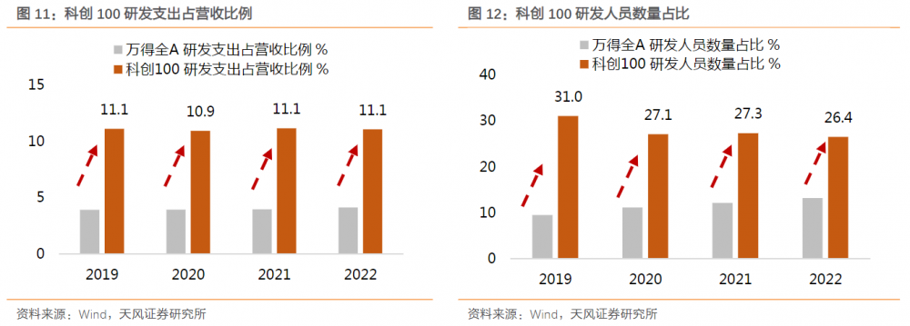 图片来源:天风证券