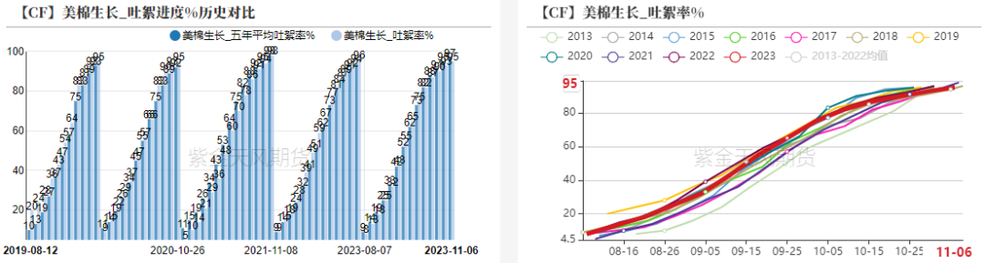 棉花：月间机会尚存，中期偏空