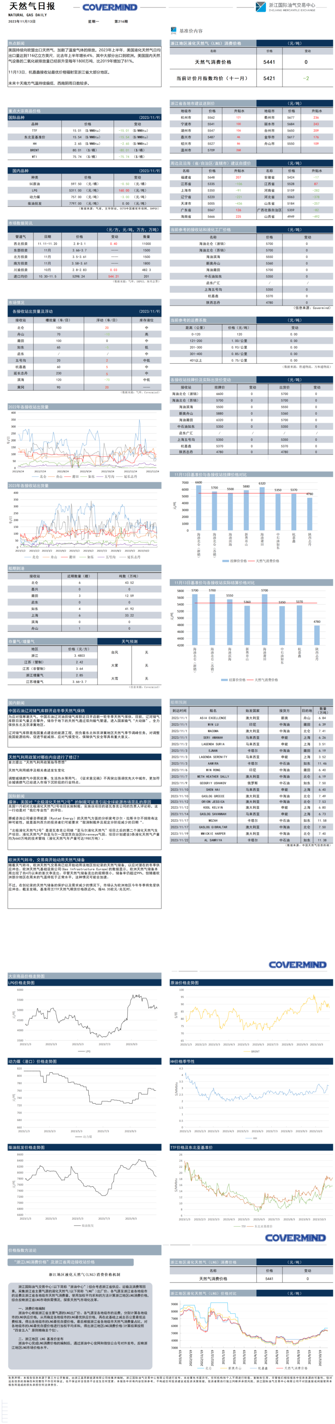 【LNG研报】11月13日