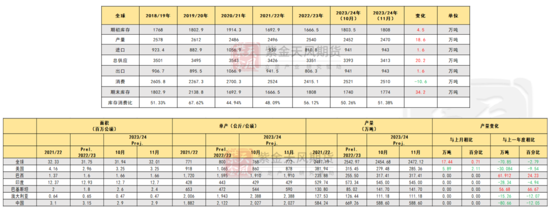 棉花：月间机会尚存，中期偏空