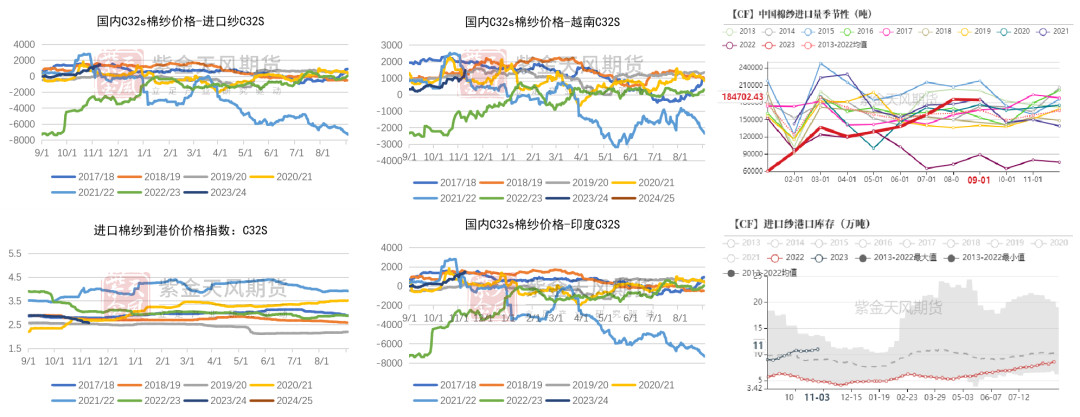 棉花：月间机会尚存，中期偏空