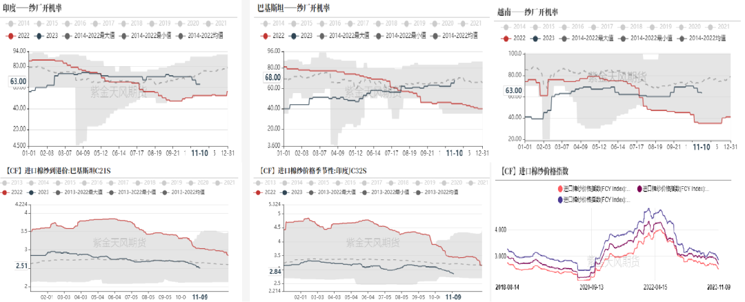 棉花：月间机会尚存，中期偏空