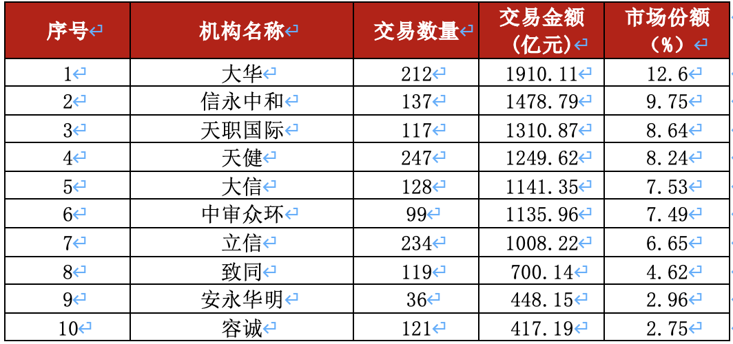 数据来源：Wind，新财富整理