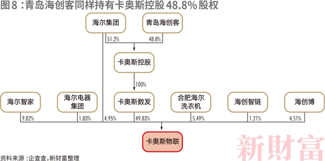 青岛多了一批亿万富豪!2200亿资产,海尔高管占股近半,如何布局?