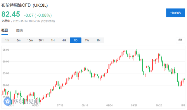 {}IEA：上调今明两年石油需求预期，预计明年上半年将出现小规模供应过剩,第3张