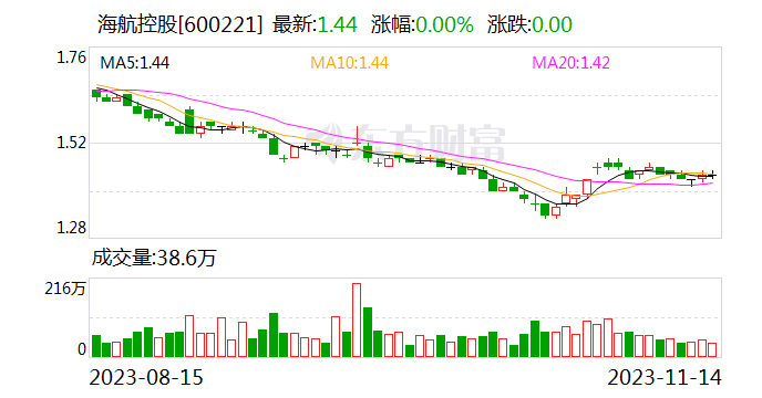 海航控股：普惠发动机缺陷对公司运力暂无影响