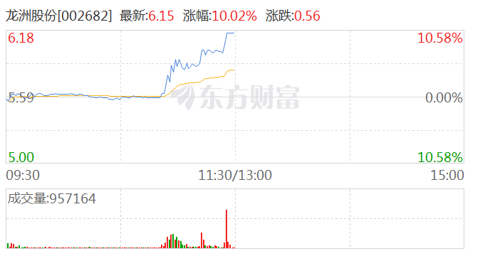 卫星互联网板块拉升 龙洲股份涨停