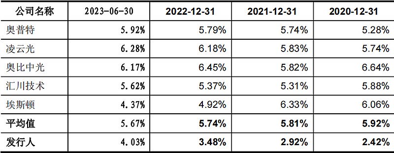 海康机器人面临的竞争加剧 行业价格战不断
