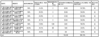 广西农投糖业集团股份有限公司第八届董事会2023年第六次临时会议（通讯表决）决议公告