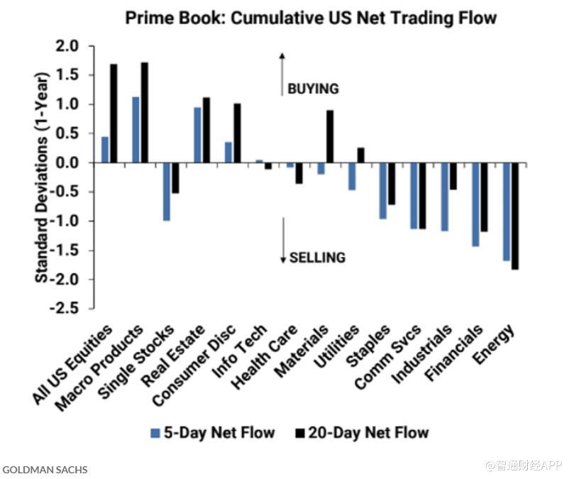 对冲基金同时押注美股个股下跌 主要指数上涨 怎么回事？