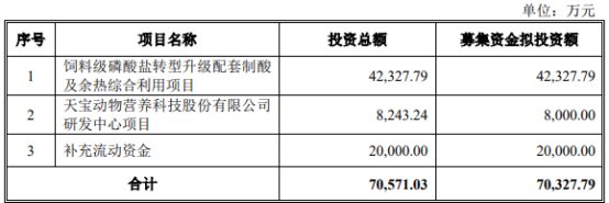天宝营养的保荐机构(主承销商)为红塔证券股份有限公司,保荐代表人为何宁,王宇坤。