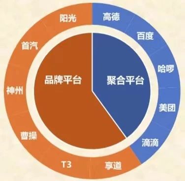 11家网约车平台。