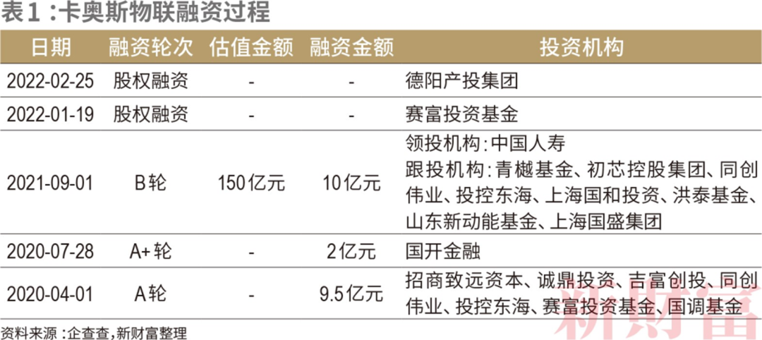 青岛多了一批亿万富豪!2200亿资产,海尔高管占股近半,如何布局?
