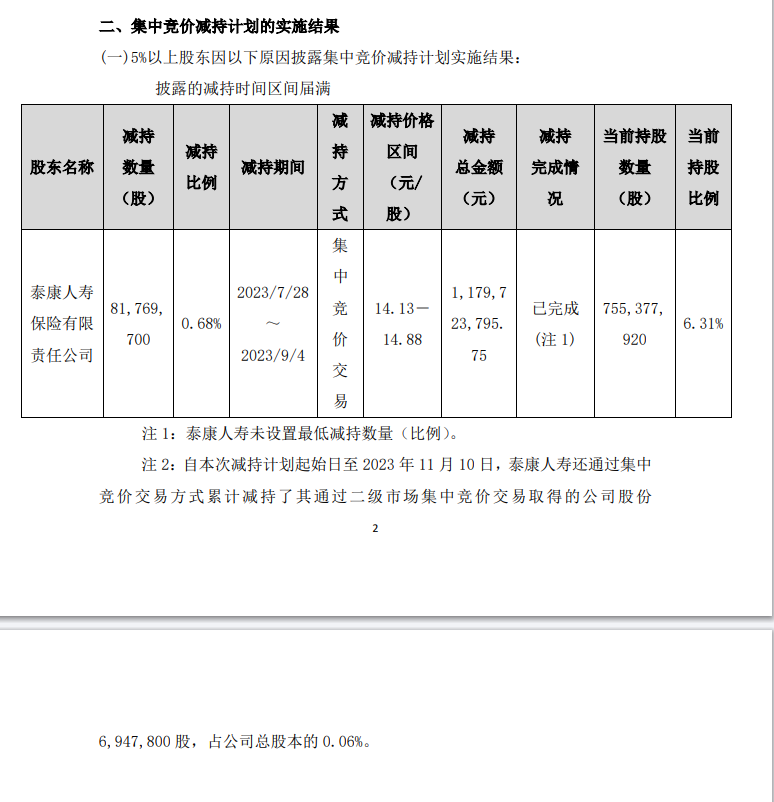 从平安到泰康，险资正加速“逃离”地产股