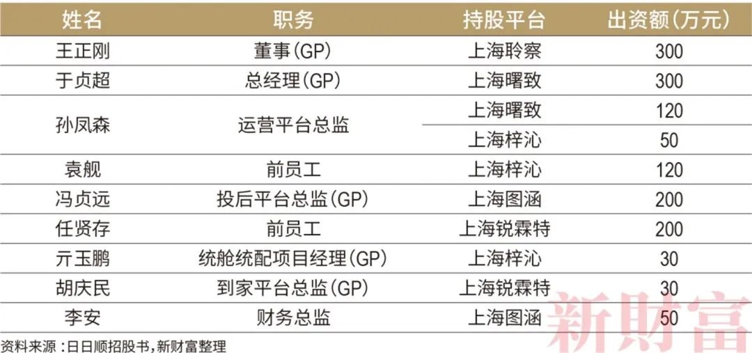 青岛多了一批亿万富豪!2200亿资产,海尔高管占股近半,如何布局?