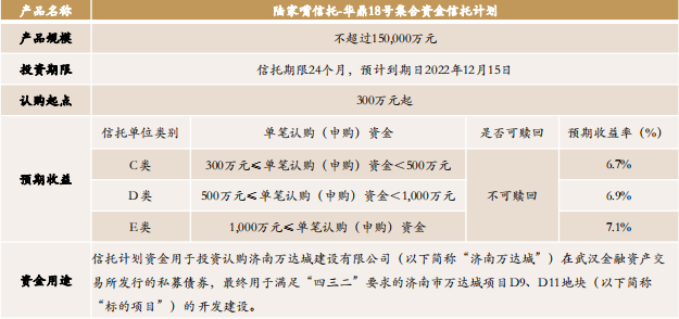 图片来源:“华鼎18号集合资金信托计划”相关推介材料