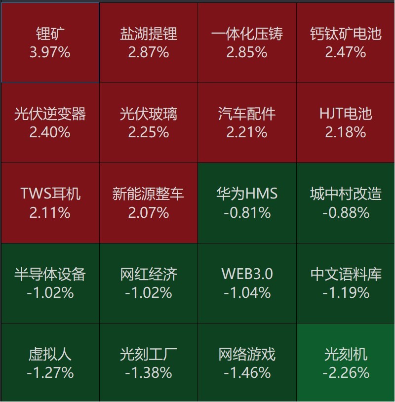 超跌股大反攻！这个开年来跌了30%的板块，已被ETF狂买了60亿元