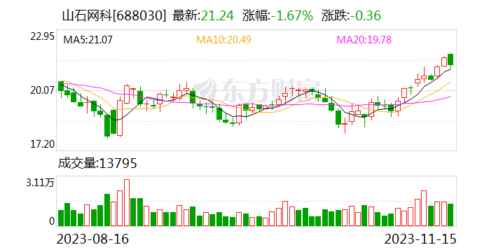 山石网科：公司副总经理欧红亮辞职