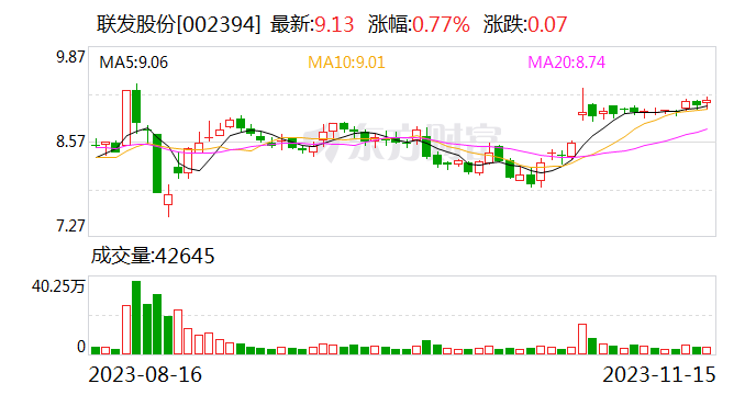 联发股份：每10股派现8元（含税）股权登记日为11月21日